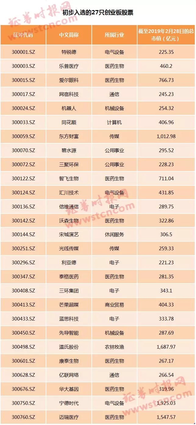 财经 第61页